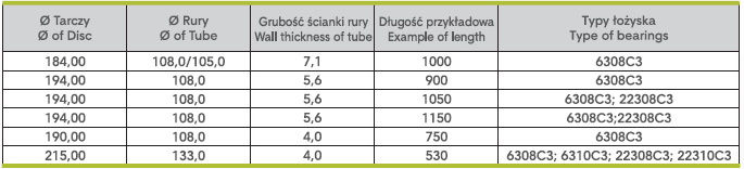 krążniki ciężkie